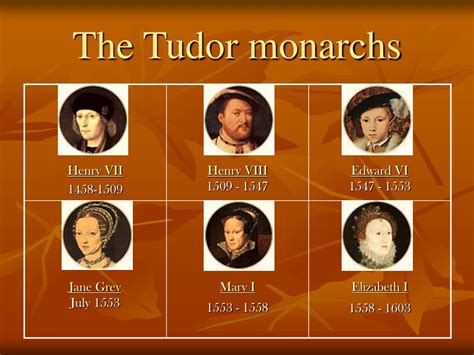 Tudor Monarchs PowerPoint 